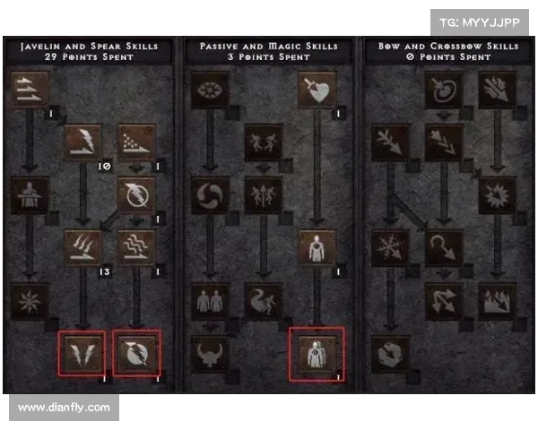 暗黑2单机亚马逊加点攻略