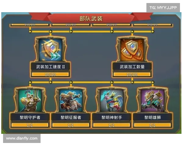 王国纪元：建筑列队增长的新策略