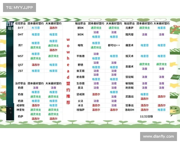 魔兽9.0：法师盟约选择指南